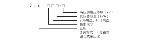 57ccd67673ee9.png ZGS型號含義.png